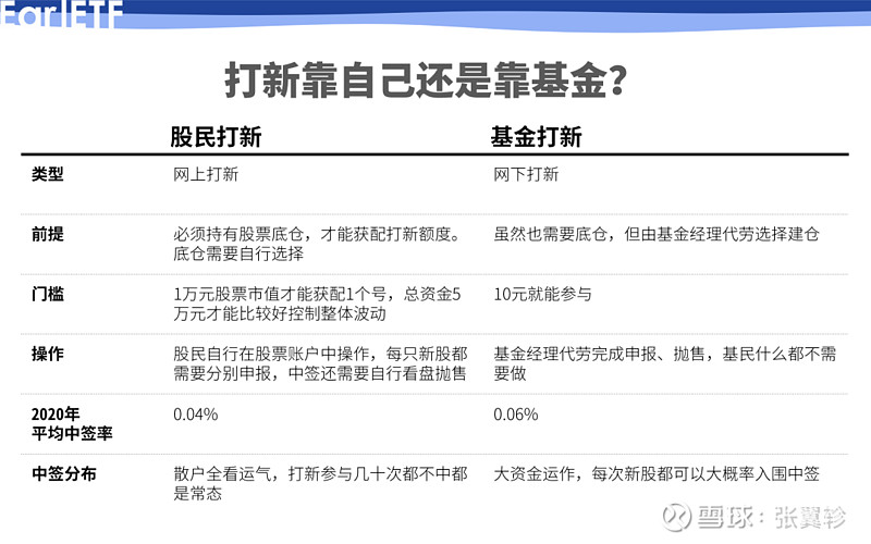 1月份公募“打新”获配超12亿半岛体育- 半岛体育官方网站- 半岛体育APP下载元；白银基金估值方法重大调整
