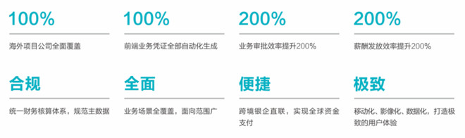 中油国际: “一带一路”下的海外共享探索之路-科记汇