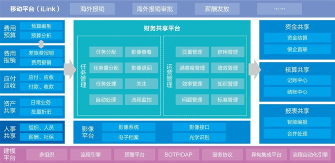 中油国际: “一带一路”下的海外共享探索之路-科记汇