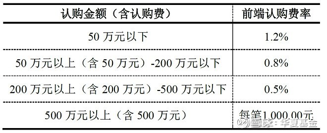 基金定投通后端收费_工行后端收费基金定投_指数型基金 后端收费