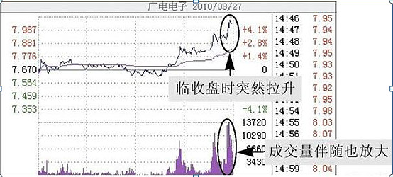 尾盘大单买入说明什么，游资主力悄悄建仓了？把握信号轻松跟庄吃肉 都说股市如战场，但是，在这个战场上，交易者真正的敌人却不是市场，而是交易者自己 ...