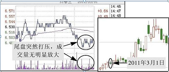 尾盘大单买入说明什么，游资主力悄悄建仓了？把握信号轻松跟庄吃肉 都说股市如战场，但是，在这个战场上，交易者真正的敌人却不是市场，而是交易者自己 ...