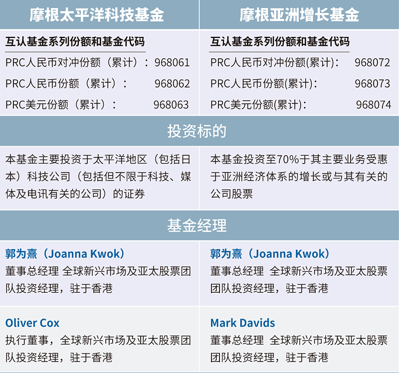 关于摩根太平洋科技基金暂停内地申购 你关心的5个热点问答 Q1 为什么会暂停申购 A 根据 香港互认基金管理暂行规定 香港互认基金在内地的销售规模占基金总资产的比例应不高于5