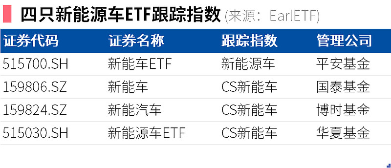 智能控制技术专业都有哪些就业方向