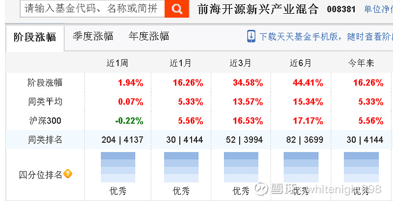助曲扬拿下沪港深基金冠军的人史程