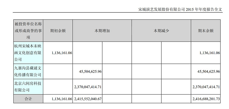 花房科技的前世今生在 拥抱互联网 的战略下 15年3月18日 宋城发布公告 以26 亿元 最终收购六间房的价格为2 567 245