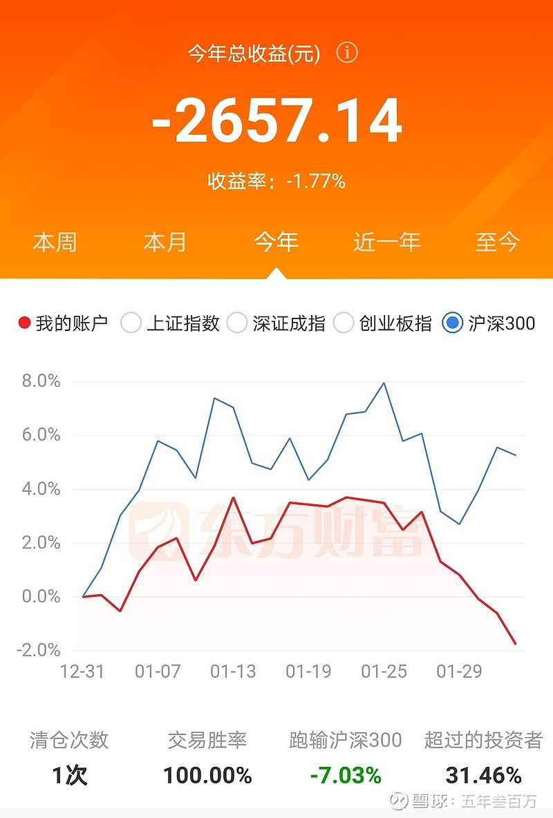 20210203-今天你又亏钱了吗 股票账户目前总资产:211906元,2021年总
