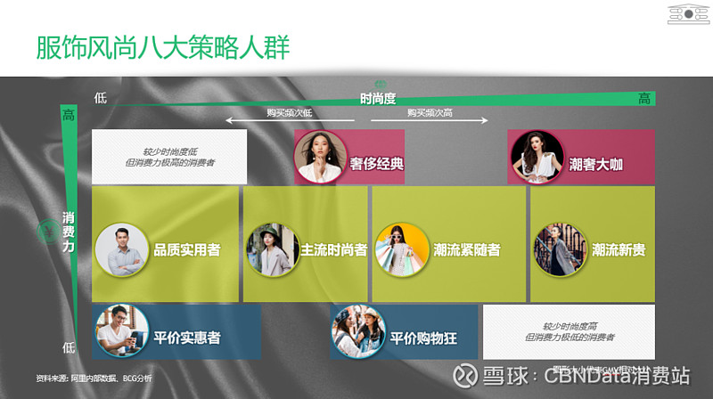 看見爆款就想剁手詳解服飾行業八大人群消費特徵