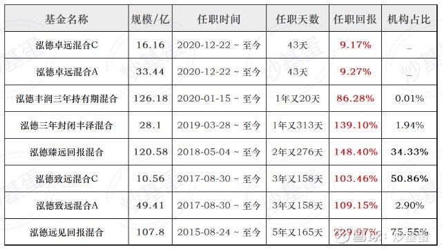 伟德体育- 伟德体育官方网站- 伟德体育APP下载泓德丰泽混合(LOF)A