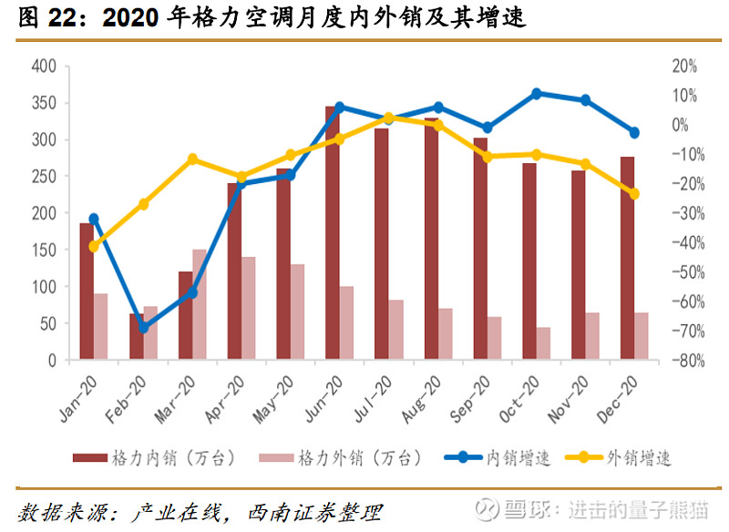 2020年度空調銷售數據盤點