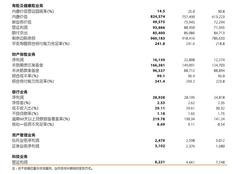 中国平安2020年报印象