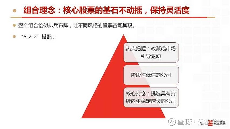 睿远成长价值混合基金007119