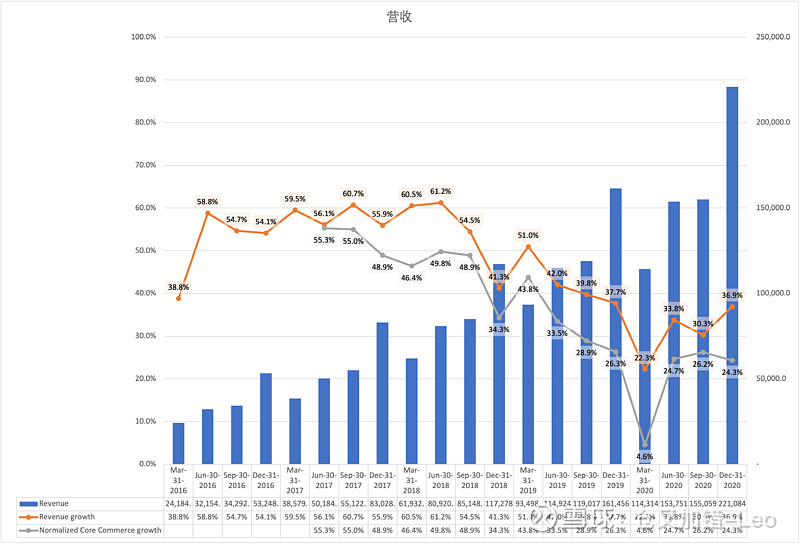 投籃最準