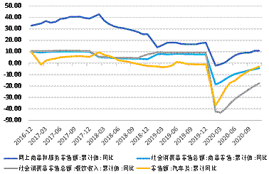 2021年報宏觀金融國債順時而謀見機而動