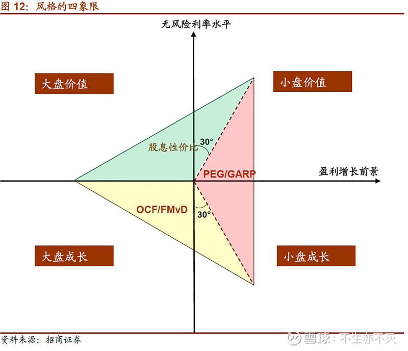 关于市场风格切换的理解