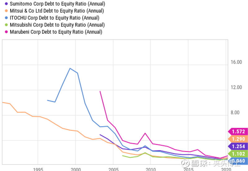 日经指数 安静的牛市目前日本股市的价值股呈现越来越大的吸引力 在未来的10年有远大的前景 过去30年 日本股市一直是 死钱 但在表象之下