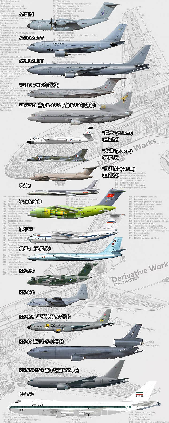 【神州军工】运20u再次曝光,新型空中加油机是软是硬?终于有定论了