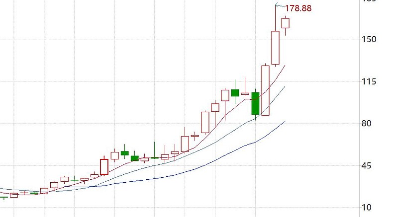 巴菲特说过,投资就像滚雪球,要选坡道够长,雪够厚的地方下手,这样