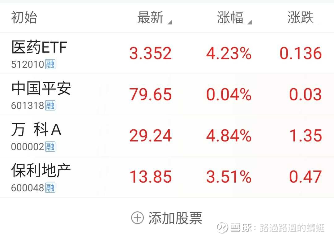 假的一切都是假的收盘必绿 经各路大大大股神 不眠不休不分昼夜研究得出 地产 保险赚的全是假钱 没用的玩意 买了这些票 买福利彩票不跌