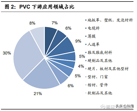 PVC耐寒料市场动态解析