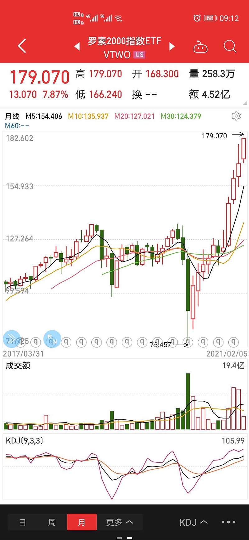 讨论详情- 雪球