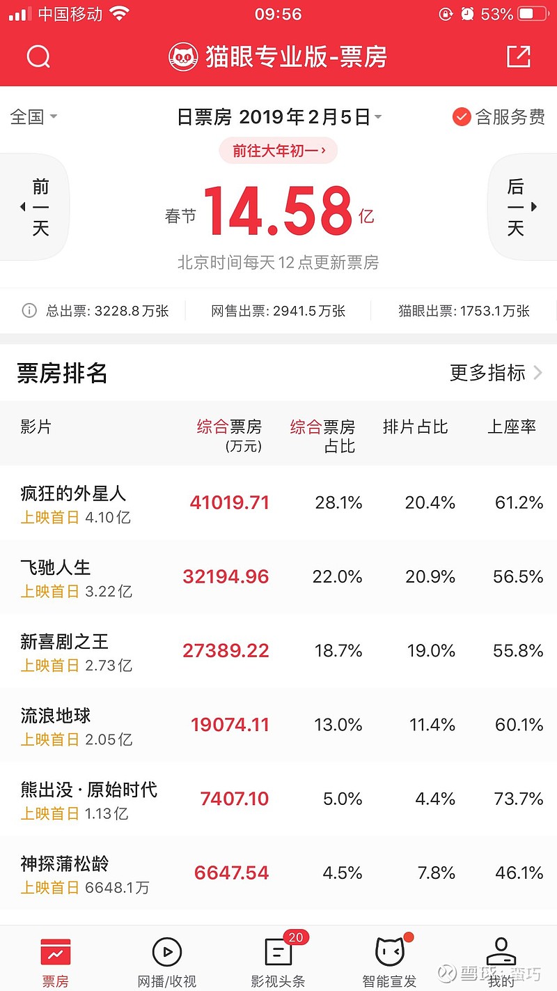 北京中西醫結合醫院