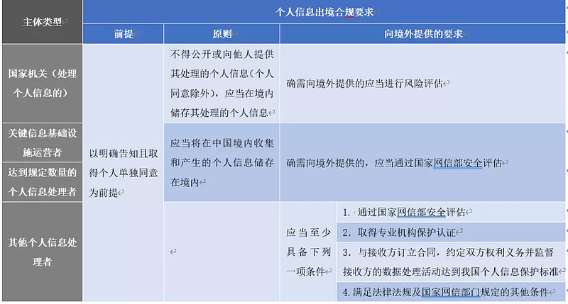 webservice傳輸大數據_數據傳輸的單位有哪些_tcpip的基本傳輸單位