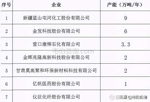 2021年初中国生物降解塑料pbat已投产超23万吨随着2021年初 禁塑令 的全面落地实施 塑料污染治理措施和力度持续升级 生物可降解塑料需求迅速爆发 短期内供不应求 各