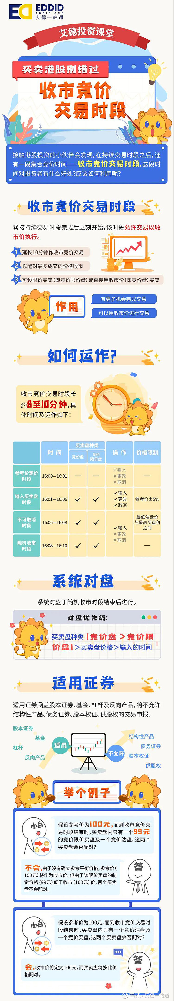 港股投资课堂：收市竞价交易时段基础介绍！ 接触港股投资的小伙伴会发现，在持续交易时段之后，还有一段集合竞价时间——收市 竞价交易时段，这段时间对投资者有什么好处？应...