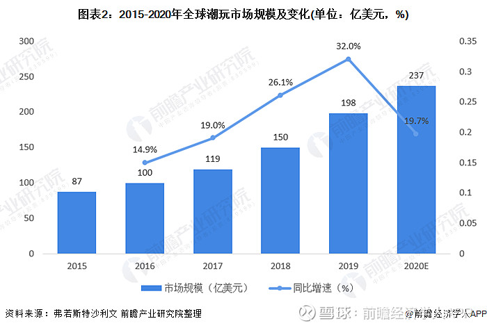 彩神vll2024年潮玩行业新趋势：情绪消费与AI魅力的结合