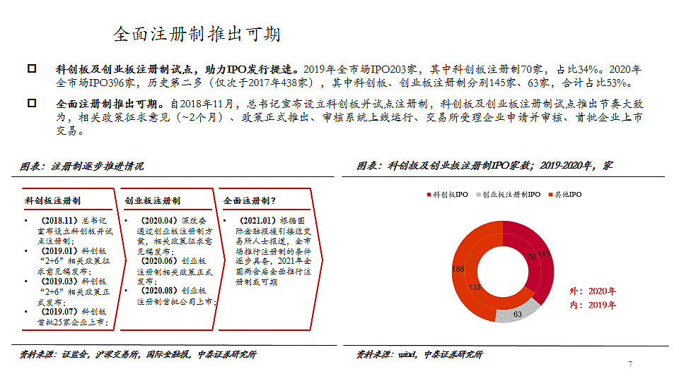 券商深度報告機構化浪潮中證券行業趨勢研究