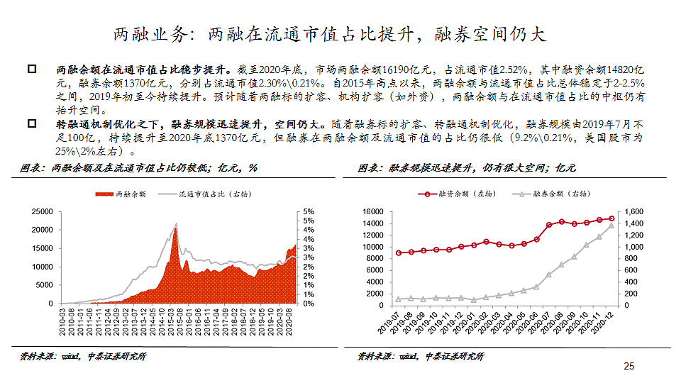 券商深度報告機構化浪潮中證券行業趨勢研究