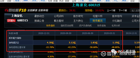 股票吧,從前幾天閃崩的東方日升,上海機場到昨天的上海家化的突然的