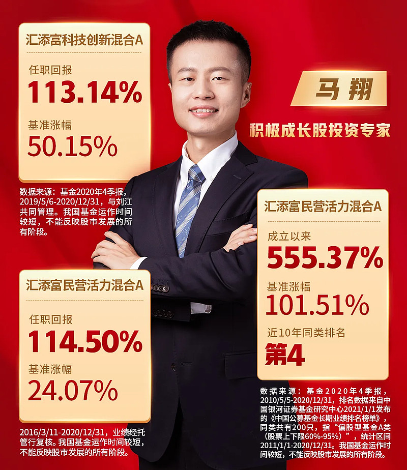 2月3日,投资长跑健将马翔掌舵的 汇添富成长精选 混合基金正式首发.