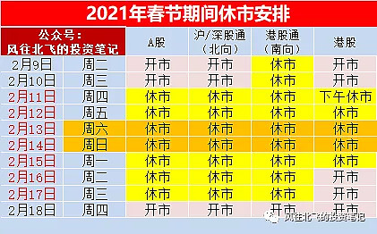 2021年春節a股港股和滬港通休市時間表