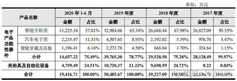 新股简析博硕科技300951