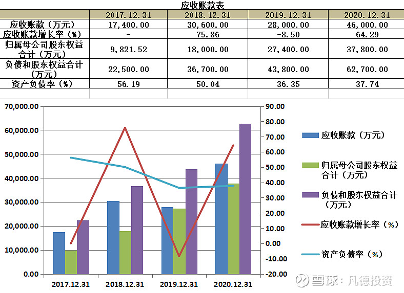 新股简析博硕科技300951