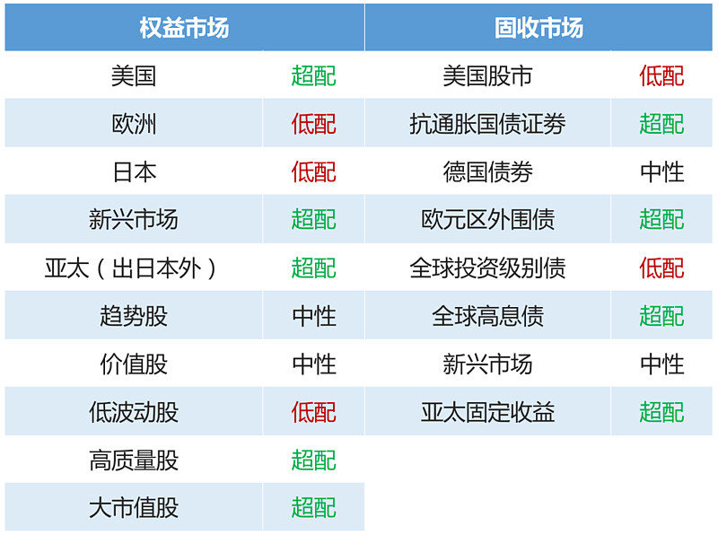 贝莱德2021年三大投资主题 新常态 全球化重塑 市场变化加速2021年三大投资主题 全球投资的学问 目前掌管7 8万亿美元的全球最大资管公司 贝莱德近期公布了对2021年的