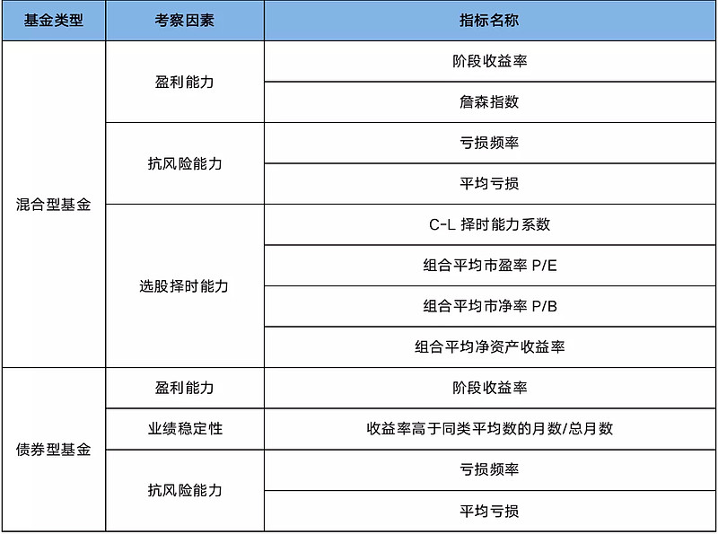 中国资本市场投资球速体育- 球速体育官方网站- 球速体育APP下载- 助力世界杯者保护状况蓝皮书（2026）