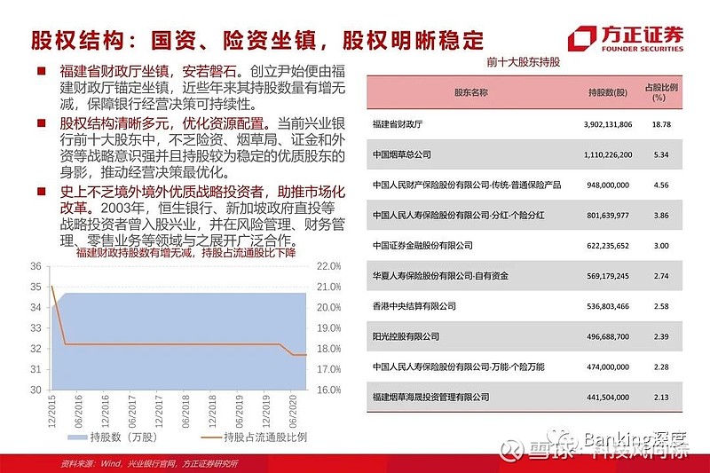 85页深度 l 兴业银行