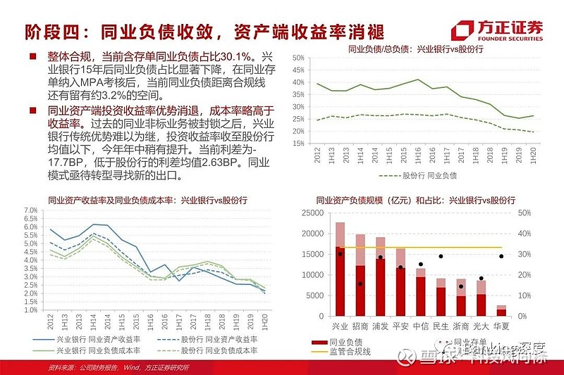 85页深度 l 兴业银行