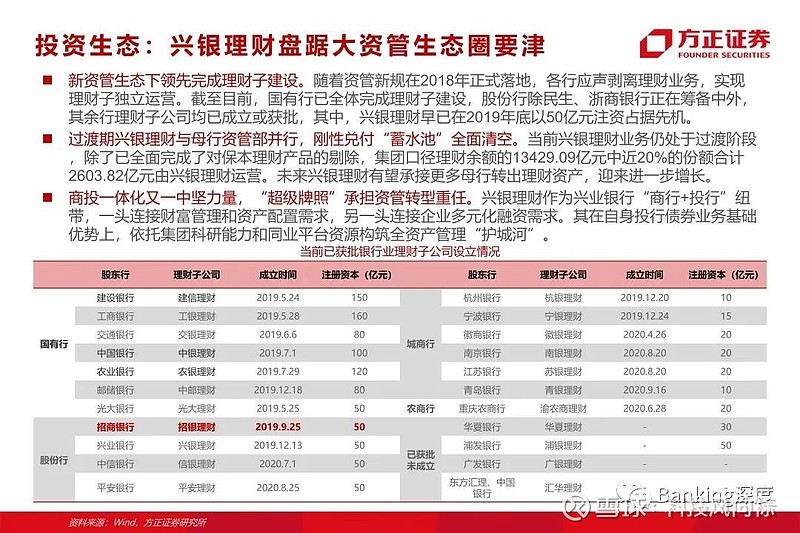 85页深度 l 兴业银行