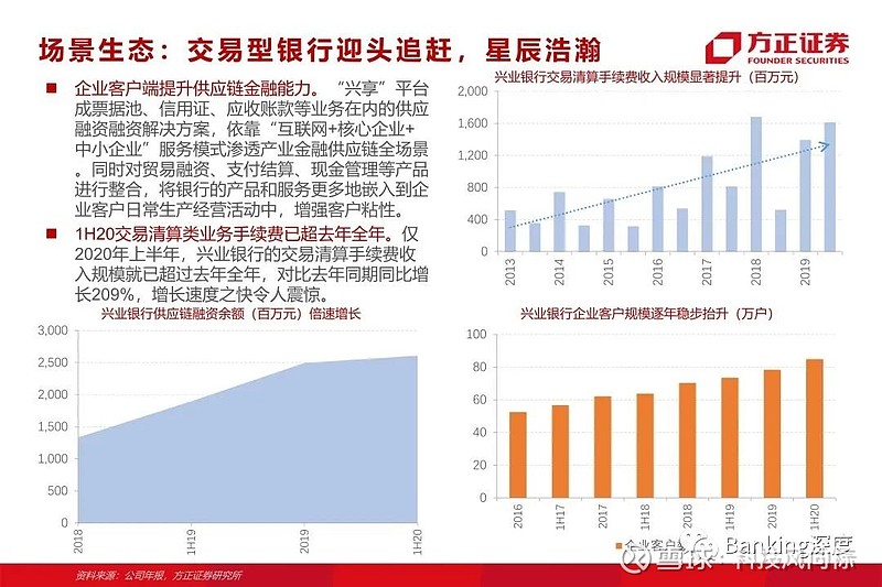 85页深度 l 兴业银行