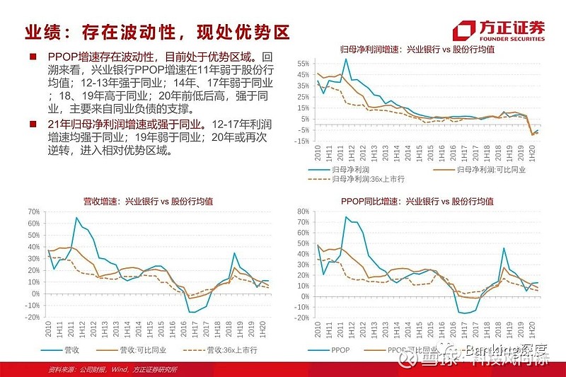 85页深度 l 兴业银行