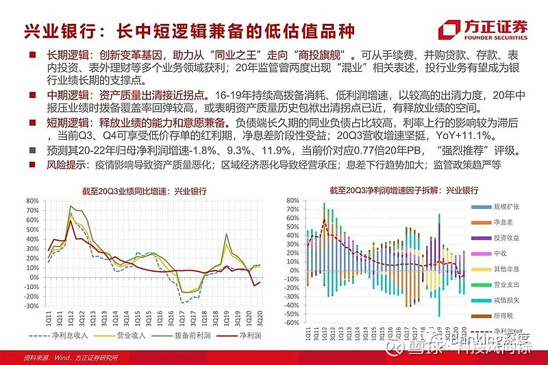 85页深度 l 兴业银行