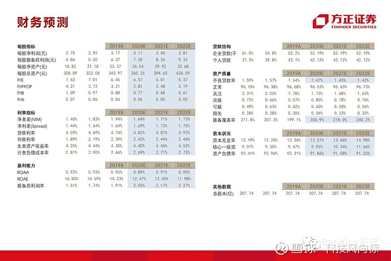 85页深度 l 兴业银行