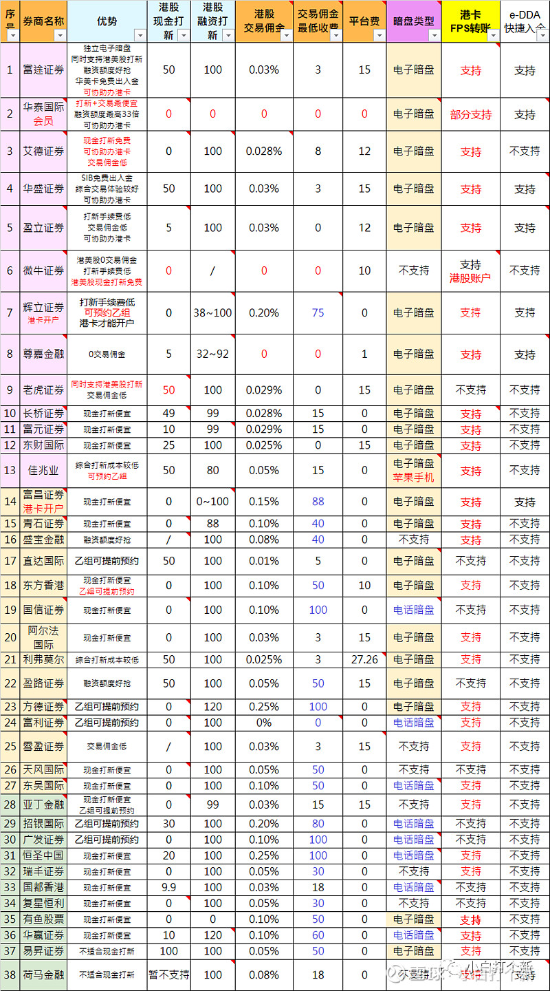 港股打新 支持大陆卡 银证转账 Fps Edda 入金的券商有哪些 对于参与港股打新的新手来说 最大的难点莫过于入金 了 如果你有一张香港卡 那恭喜你 你比95 以上的人拥有一张快速通行证