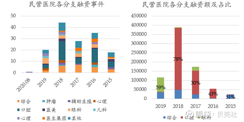 医疗行业如何提升业绩