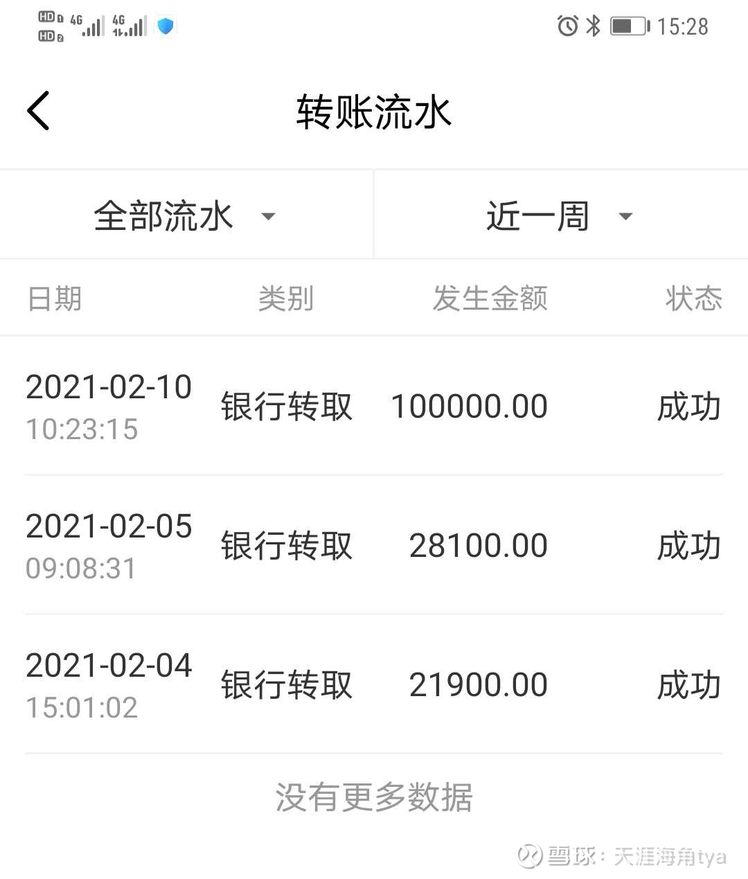 转出点资金也好，本金大了，回撤也大。稳一点！这几天收益不错，但2125，