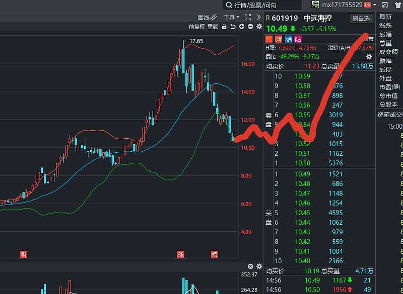 马士基的财报和中远海控的分析
